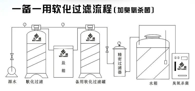 软化水设备-详情页_04.jpg
