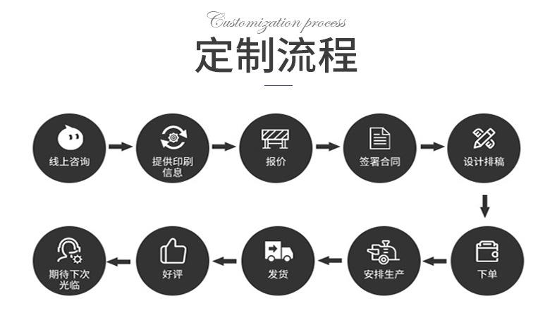 定制流程 (2)