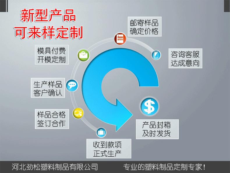定制