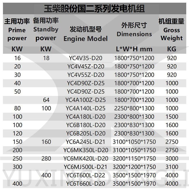 玉柴参数.jpg