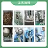 Éster de Luteína Extracto de Caléndula Grado Alimenticio, Disponible en Varias Especificaciones, Directo del Fabricante, Gran Suministro, Precio Favorable, Envío Gratis