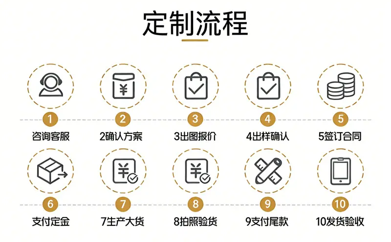惠州思琪定制流程图