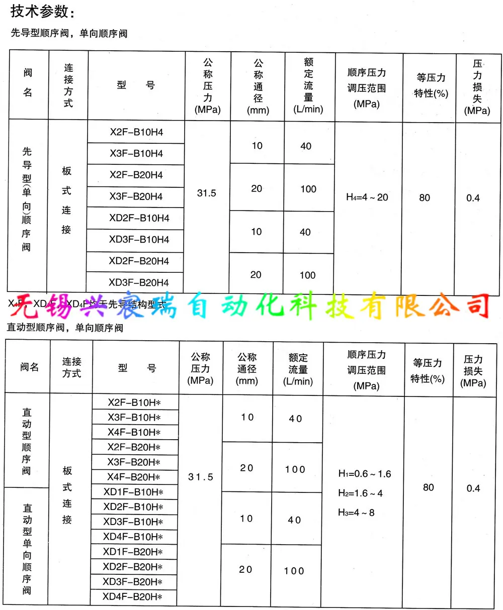 X※F-S、XD※F-S顺序阀 (2).jpg