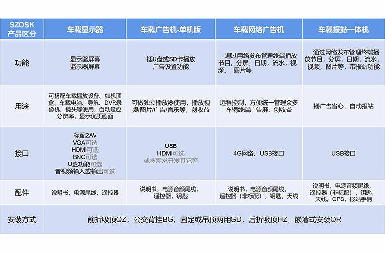 车载单机 网络 报站功能区别