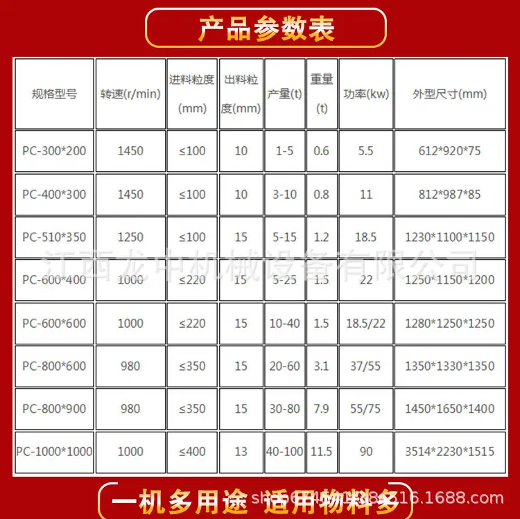 锤式破碎机 (3)