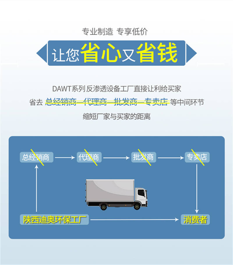 反渗透纯水设备