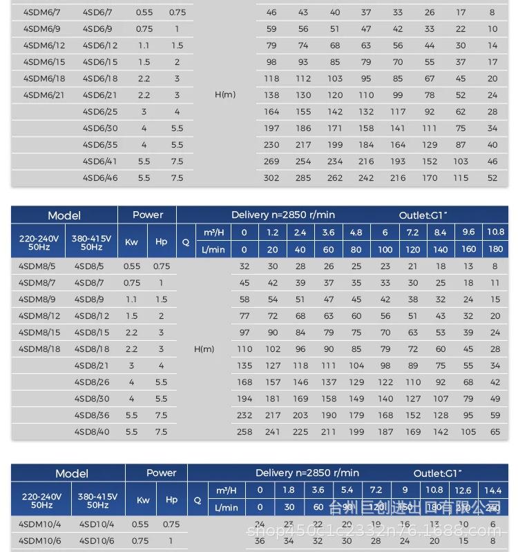 深井泵---图片_29