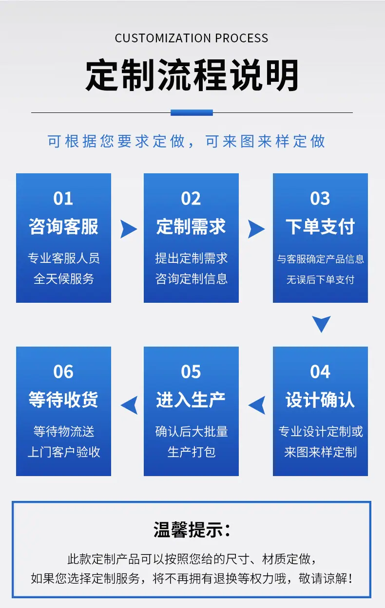 定制流程