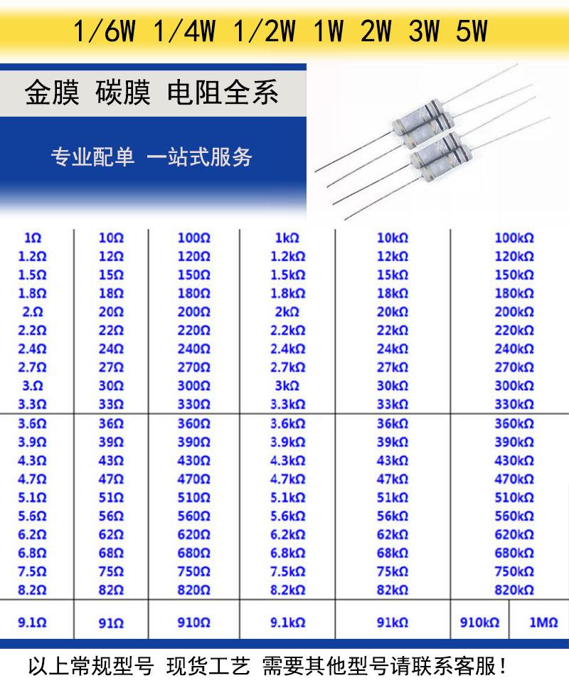 插件电阻详情页