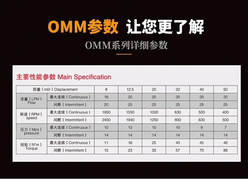 OMM黑3