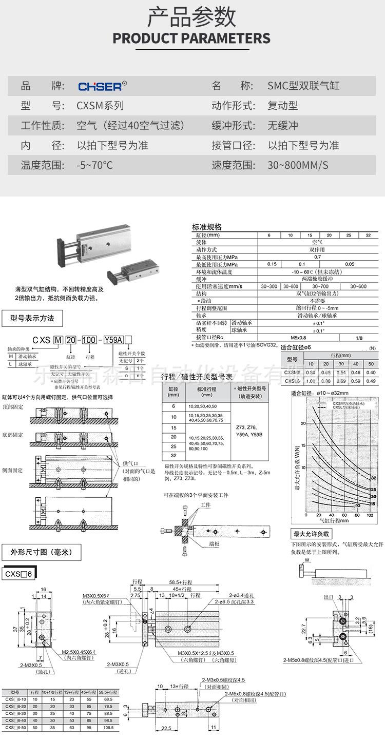 SMC型双联气缸CXSM系列_04