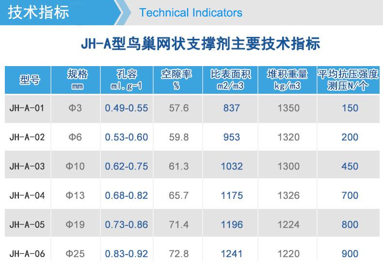 JH-A型技术指标_表格版.jpg