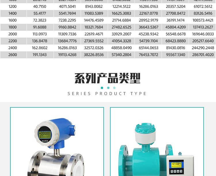 远传不锈钢分体电磁流量计 (25).jpg