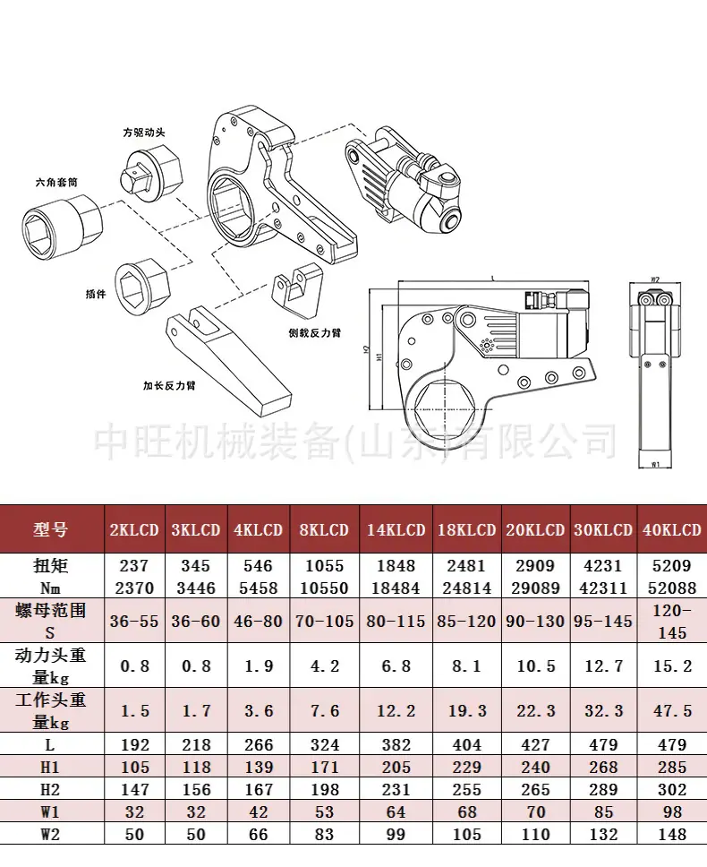 中空液压扳手详情页_08.jpg