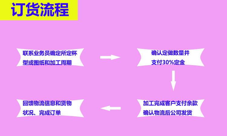 订货流程