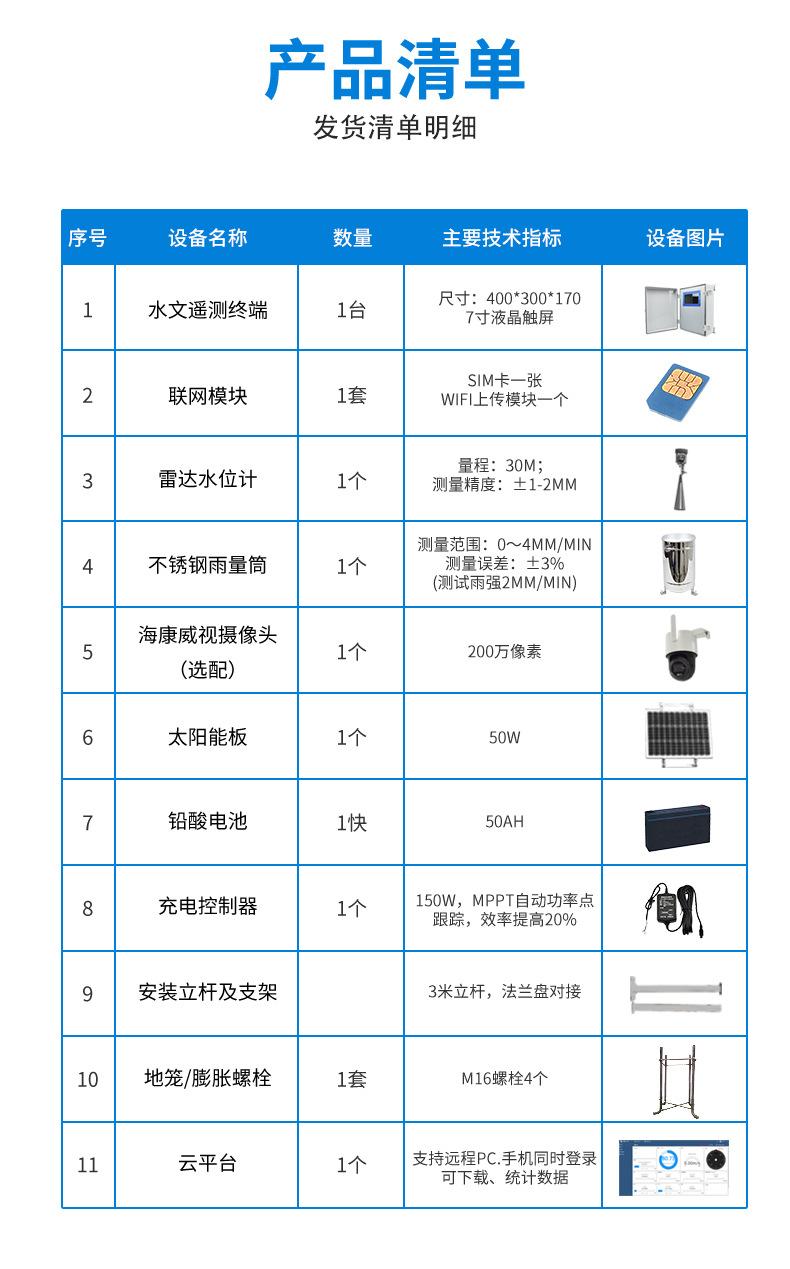 水雨情监测详情_03.jpg