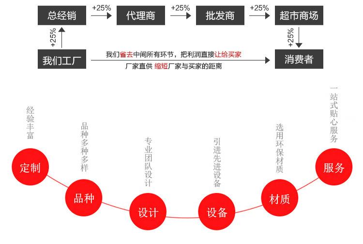 已修2529768984_1737492331