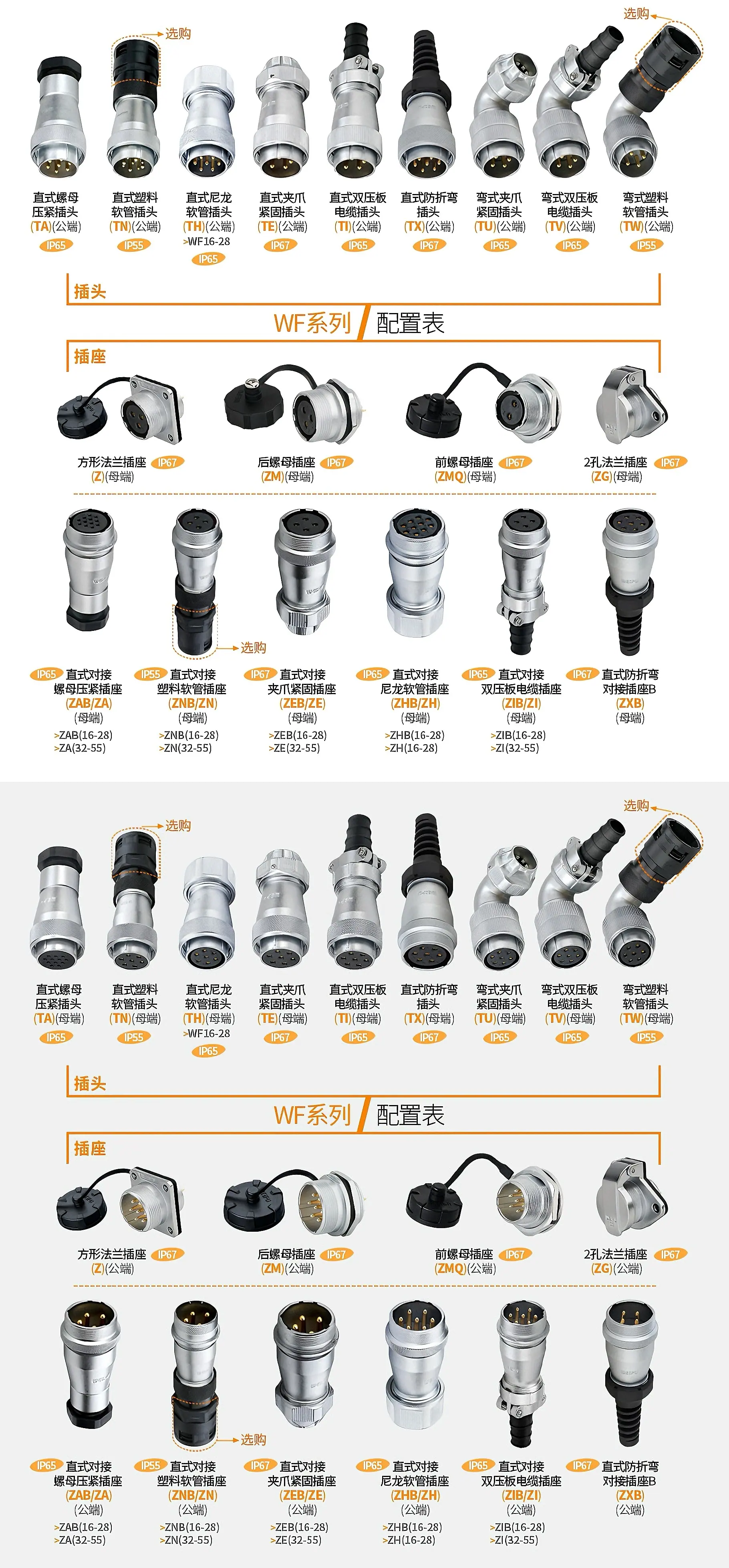 WF 配置1