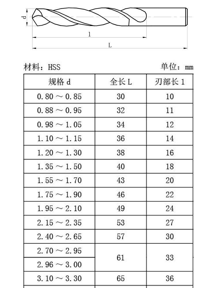 哈一工_直柄麻花钻_参数&细节_02.jpg