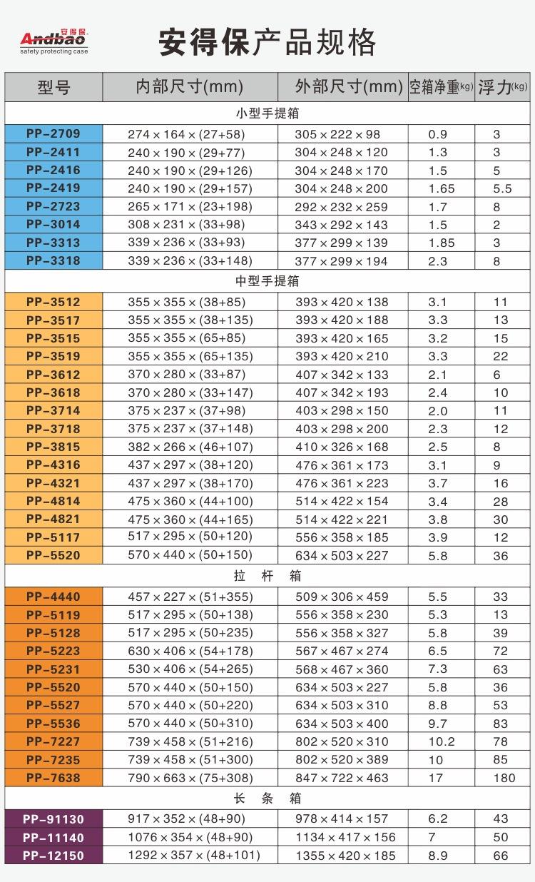 尺寸放详情图第三张