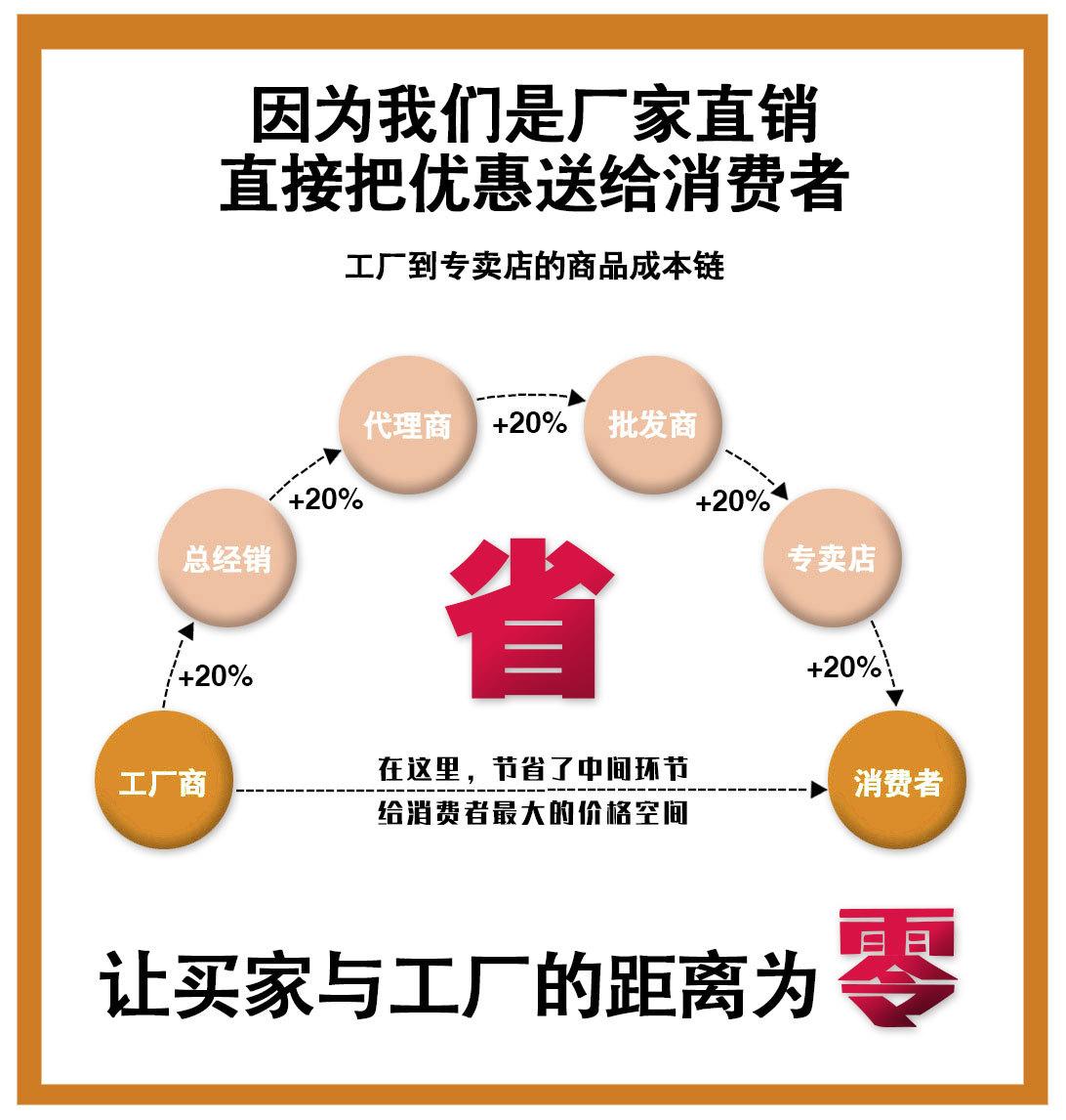 0差价牌