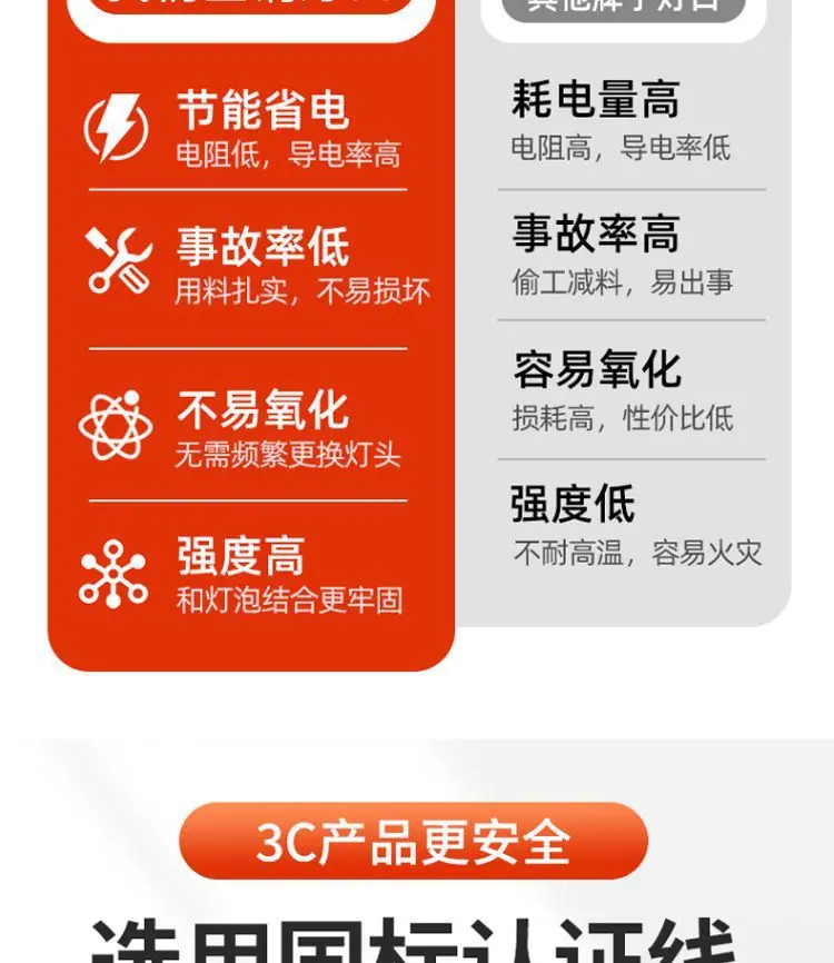 描述图8