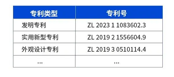 专利注释