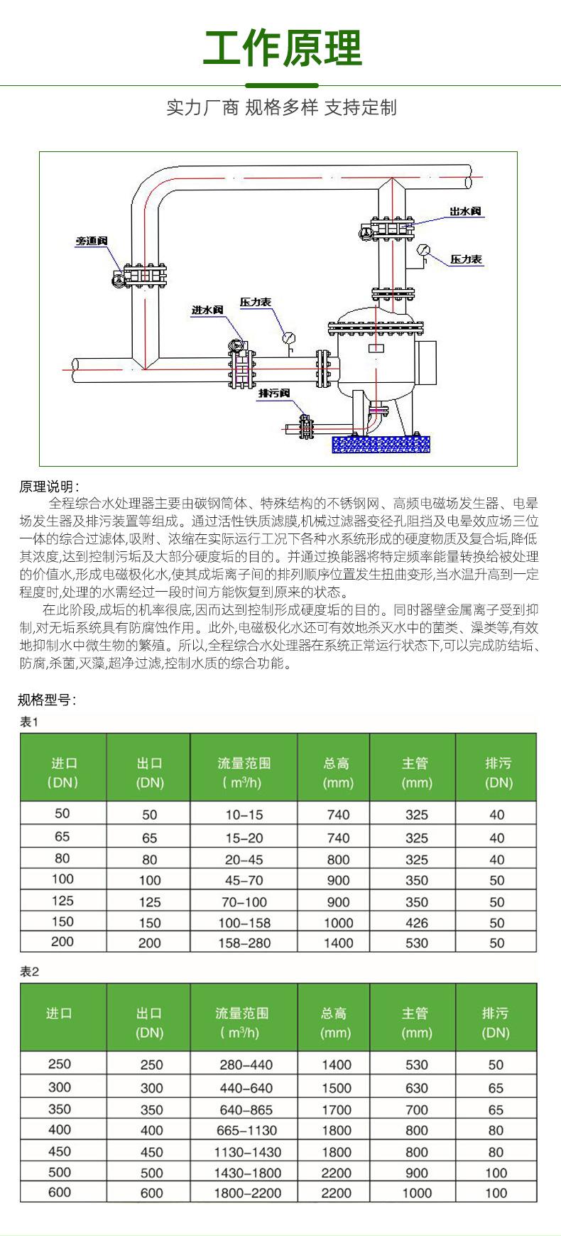 详情4-4