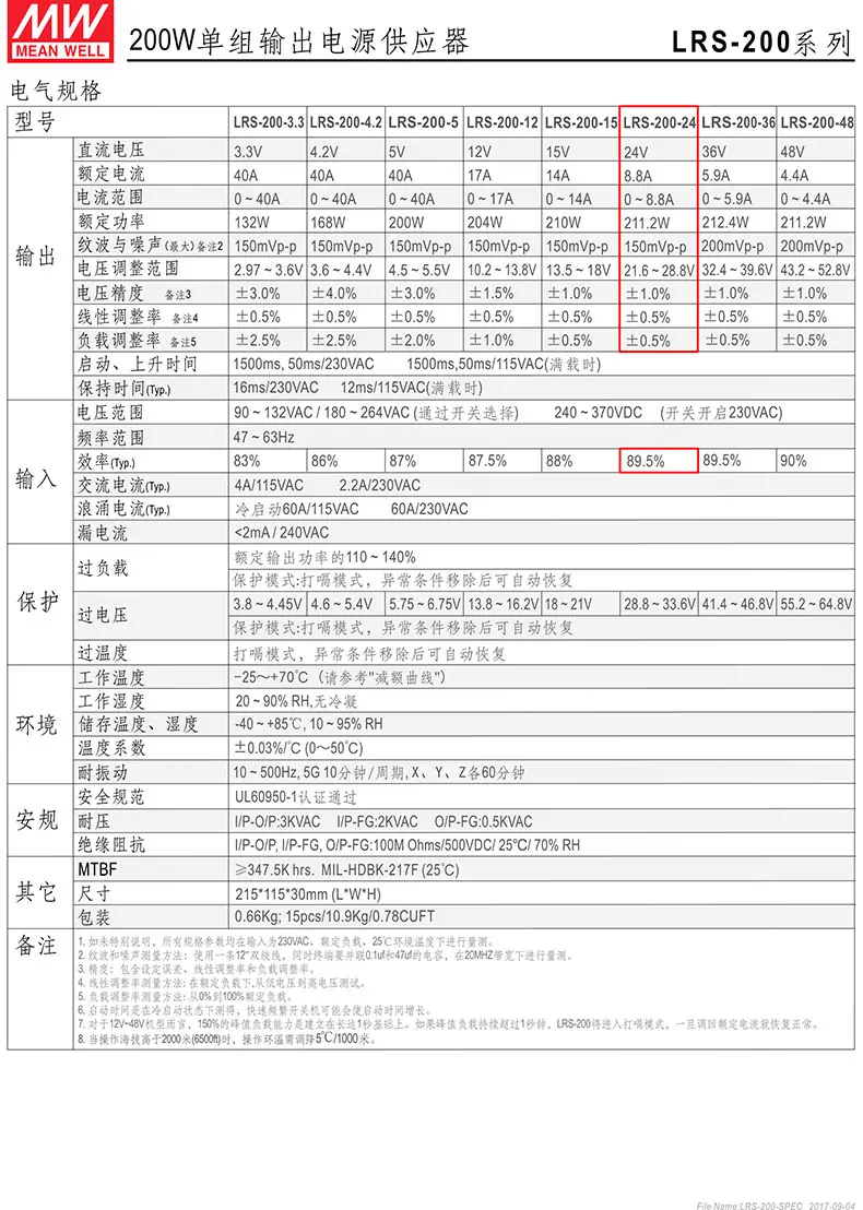 LRS-200-24-SPEC-CN-2