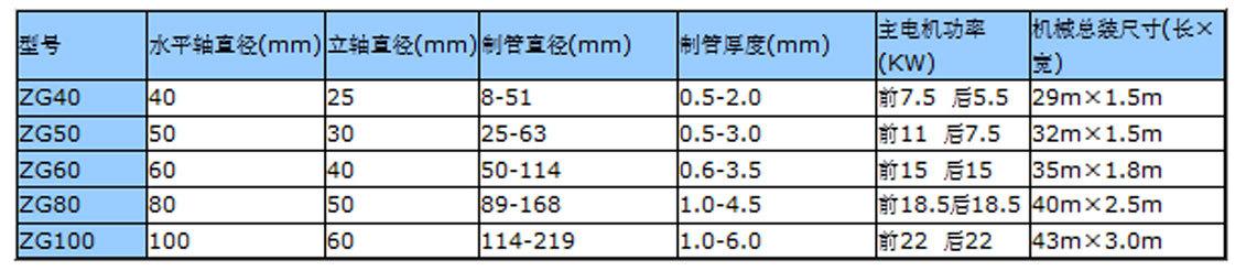 工业管制管机