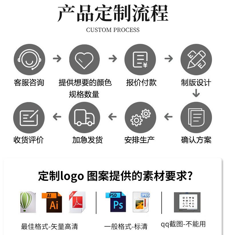 冷冻保鲜袋