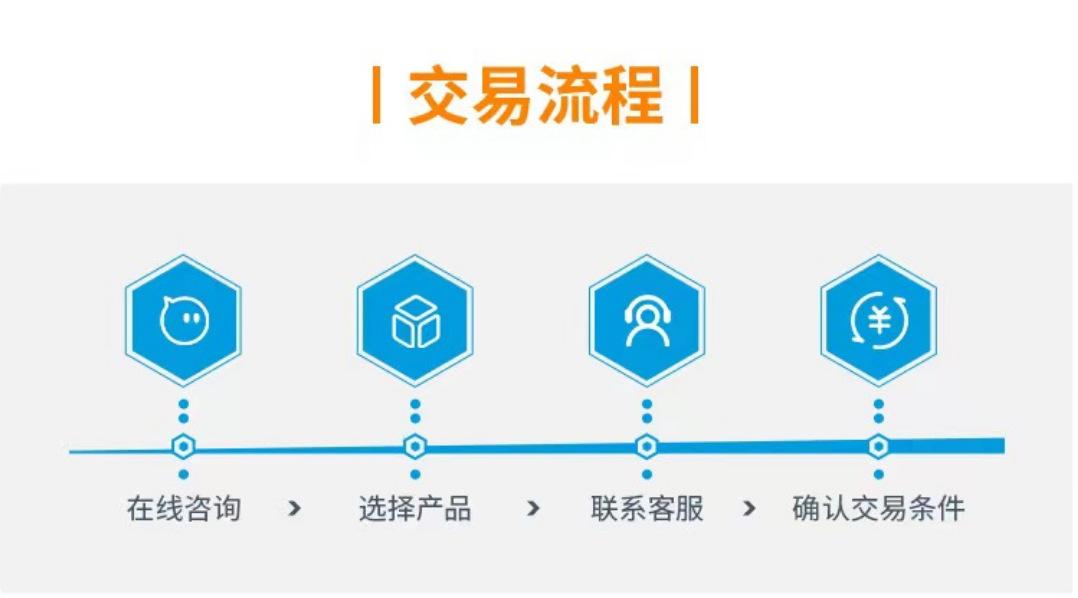 交易流程3
