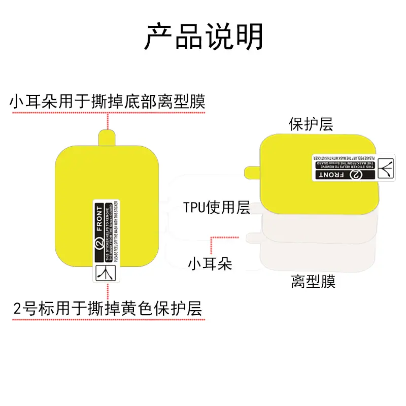说明