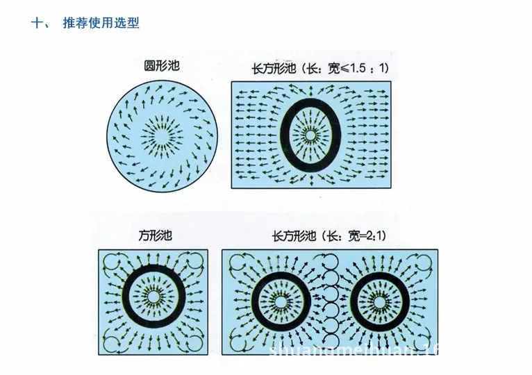 离心曝气机_16