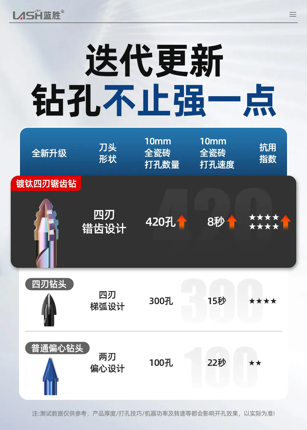 镀钛四刃锯齿钻详情页_02.jpg