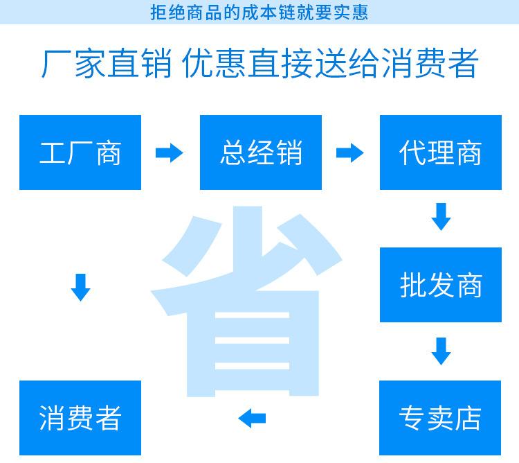 定州亿贤体育用品有限公司详情页_03.jpg