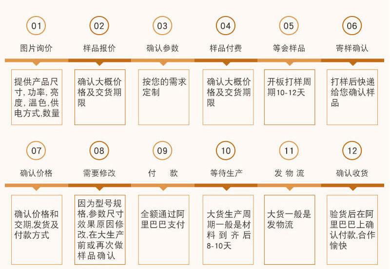 合作流程3