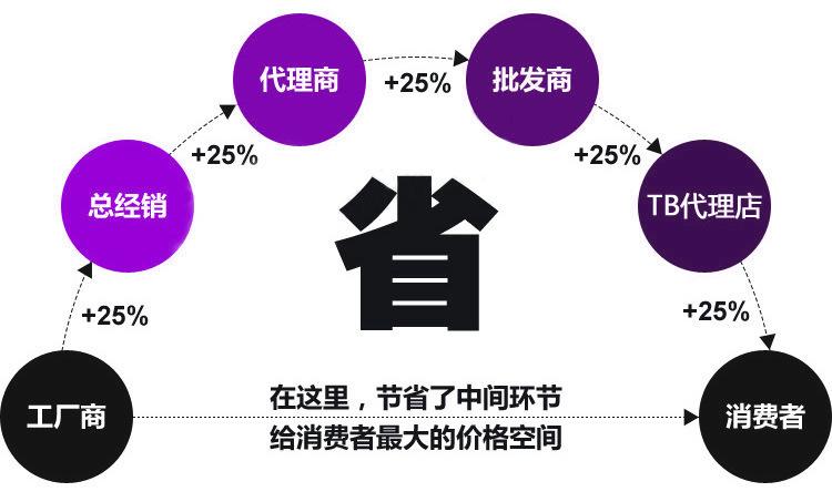 省