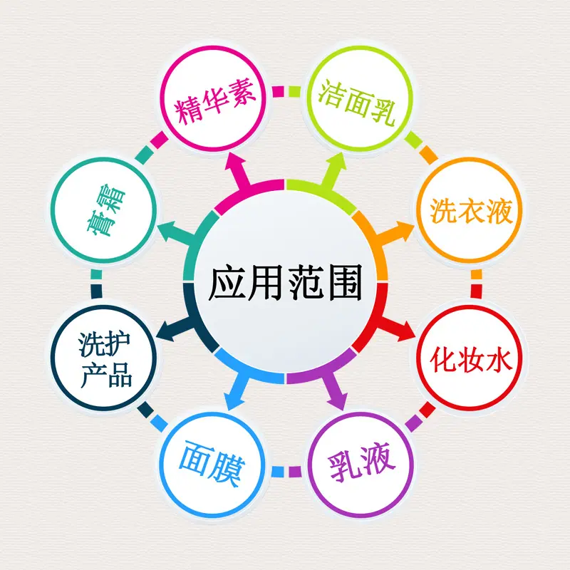 应用范围11