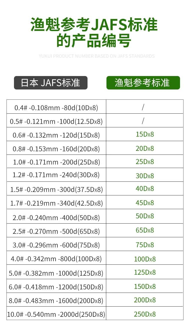 渔魁对标JAFS标准对比.jpg