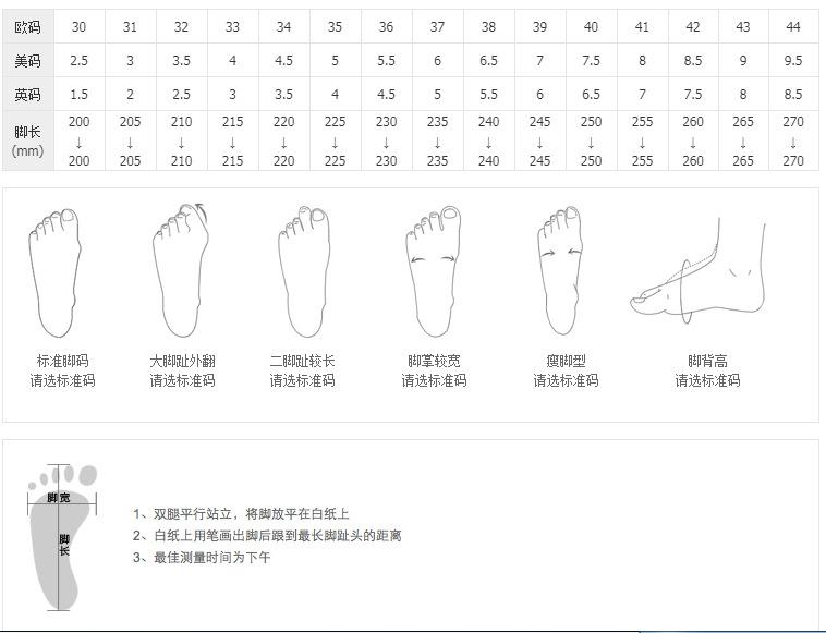 脚模图