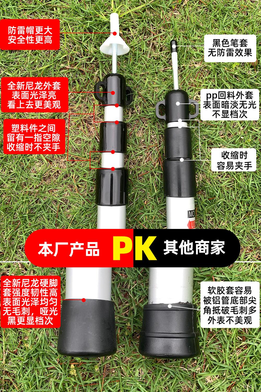 头部对比图