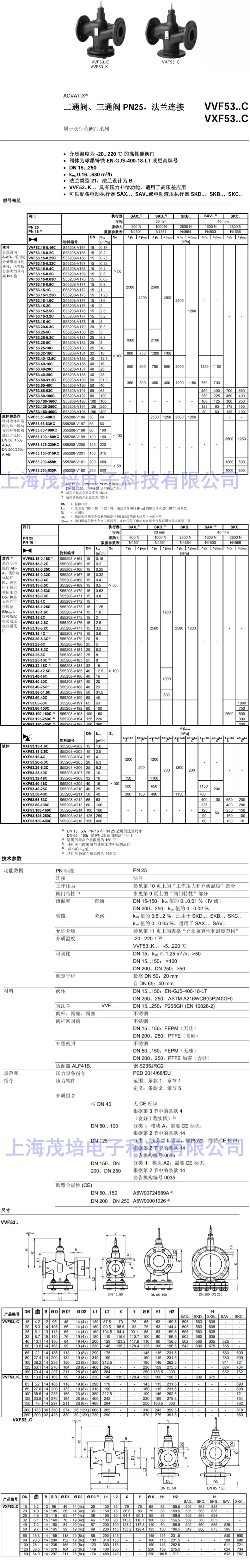 VVF53-VXF53 Z0011