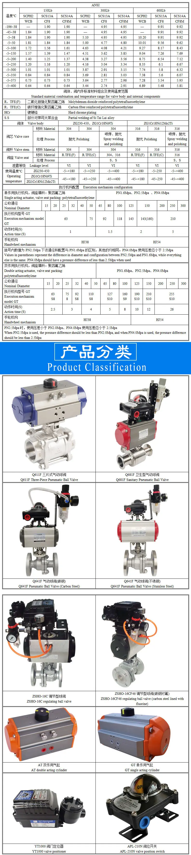 ZSHO气动开关球阀模版A-2.jpg