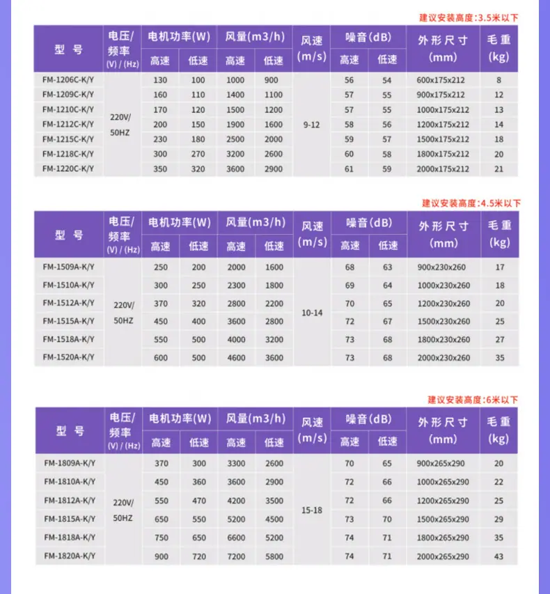 风幕机商用