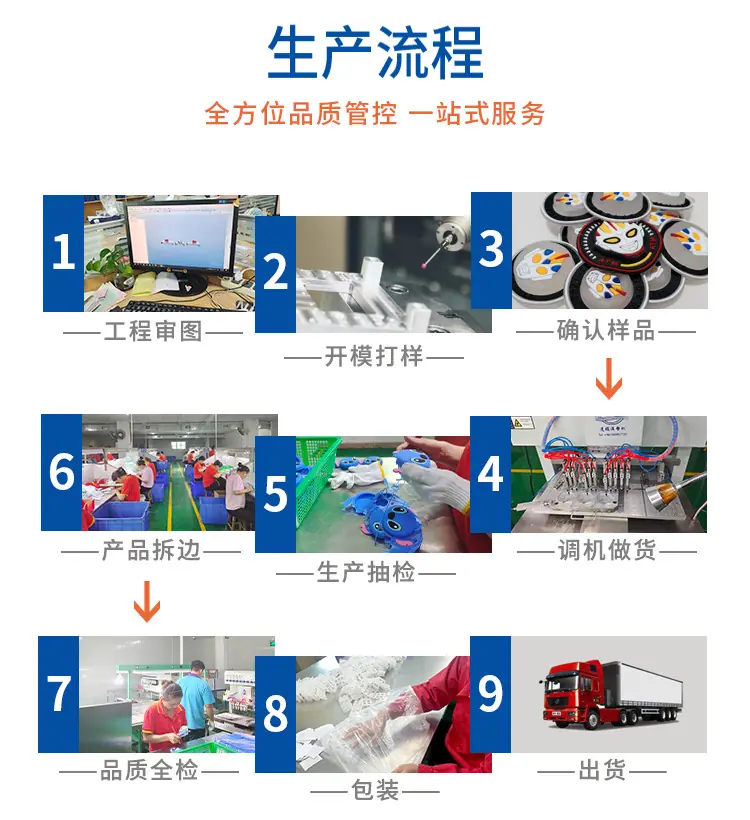 博皓硅胶按键生产厂家全流程展示，涵盖工程审图、开模打样、确认样品、调机做货、生产抽检、产品拆边、品质全检、包装及出货九大工序，全方位品质管控，一站式硅胶制品定制服务