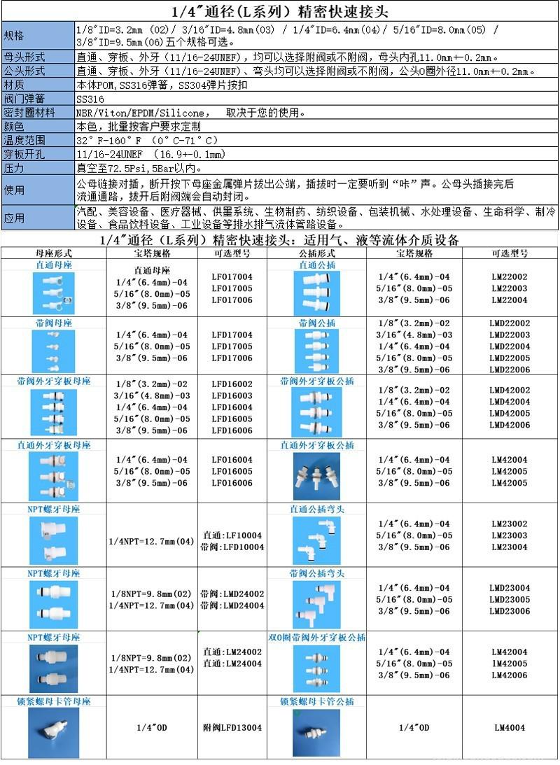 L系快插产品目录