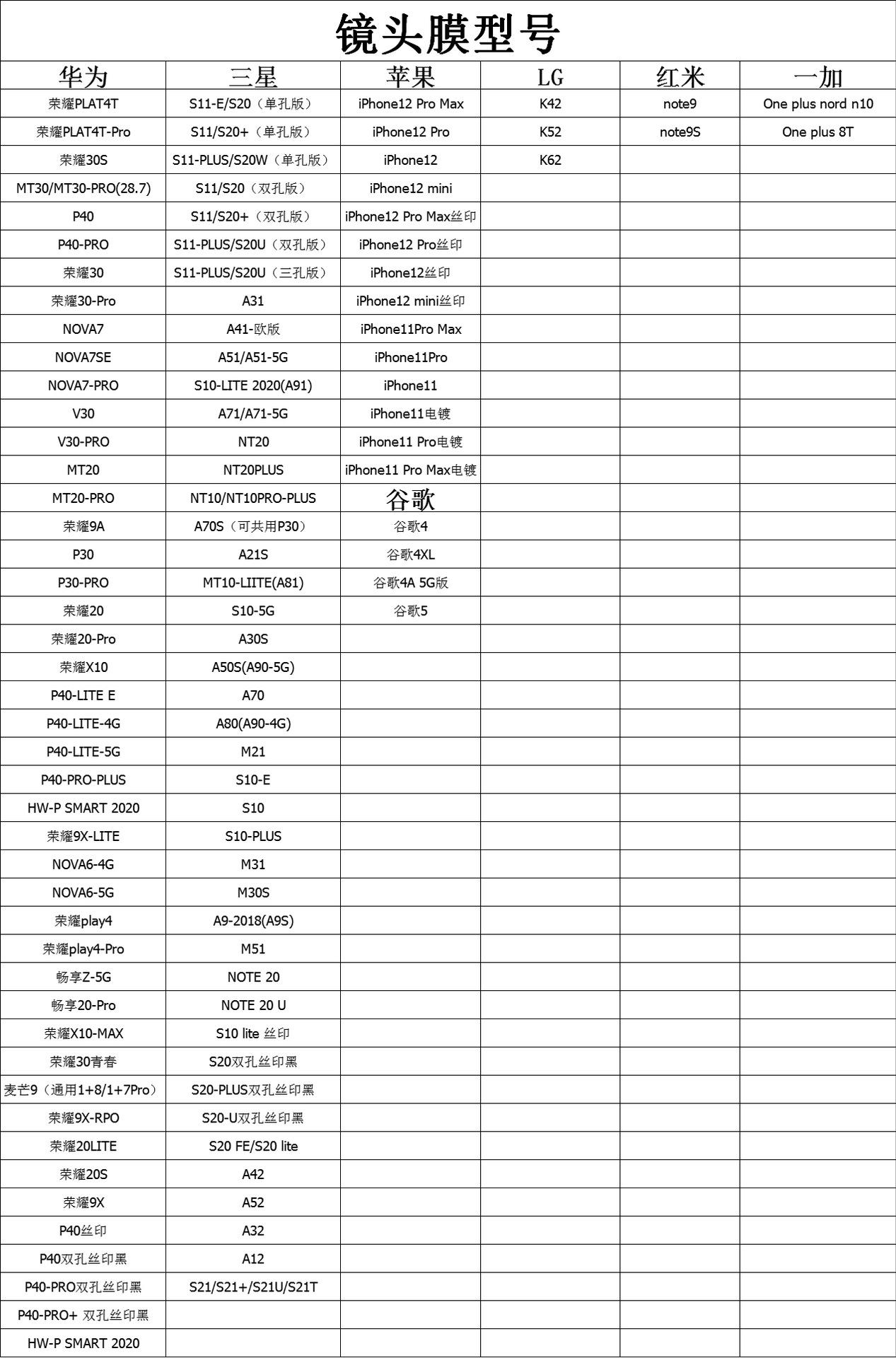 镜头膜型号表.jpg