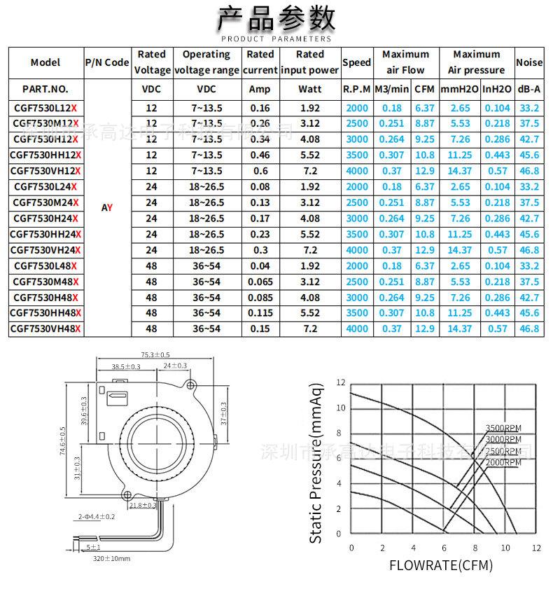 7530鼓风机详情