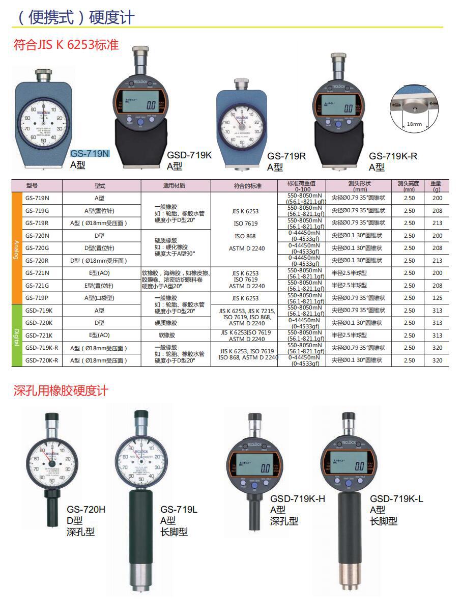 GS-719N